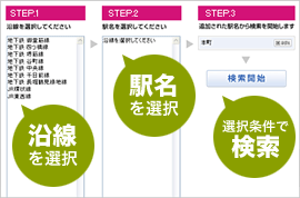 路線・駅から探す