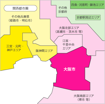 関西