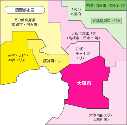 関西